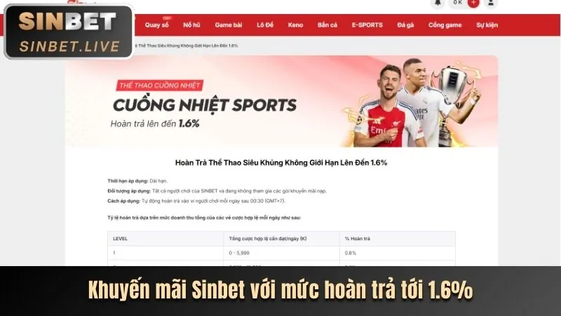 Hạn mức giao dịch và rút tiền nhanh chóng
